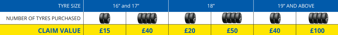 Michelin table