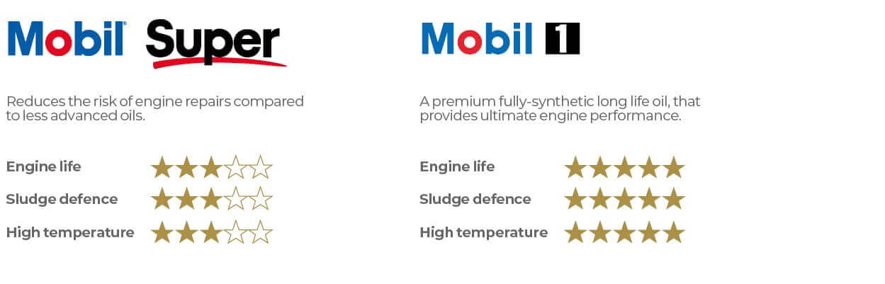 table comparing servicing options